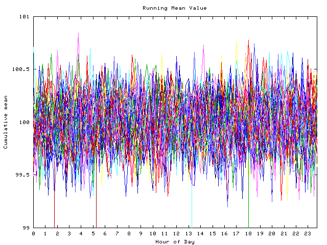 Mean deviation plot for indiv