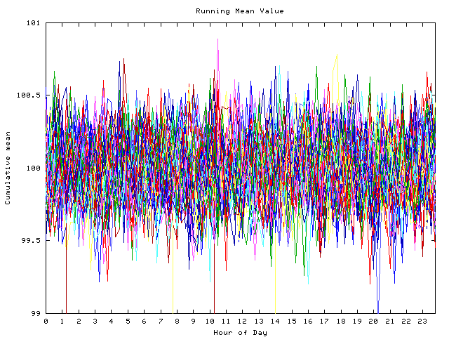 Mean deviation plot for indiv