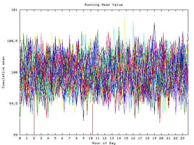 Mean deviation plot for indiv