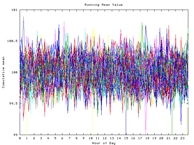 Mean deviation plot for indiv