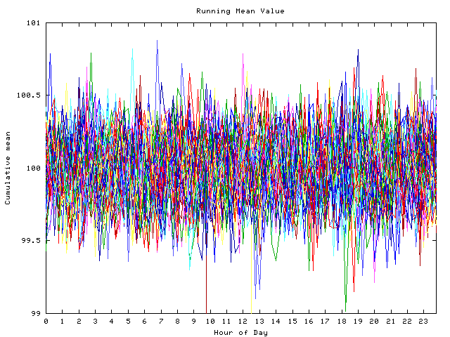 Mean deviation plot for indiv