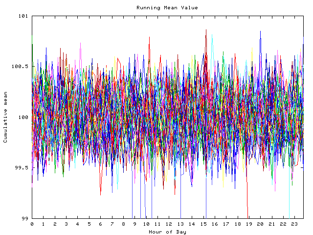 Mean deviation plot for indiv