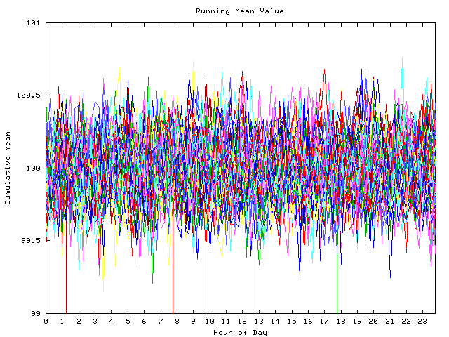 Mean deviation plot for indiv