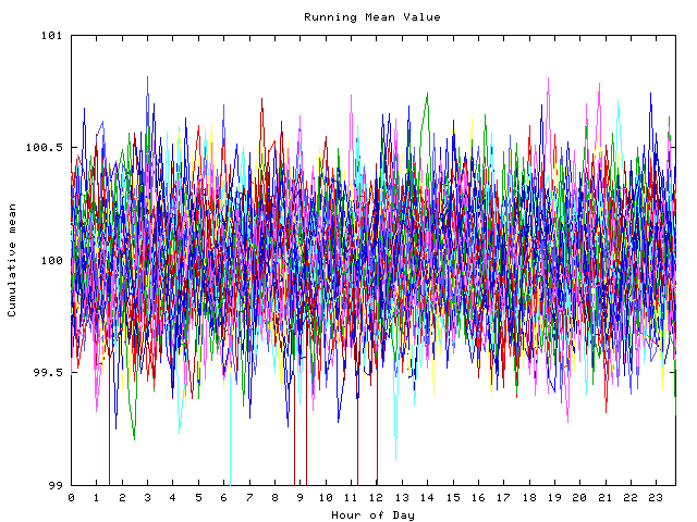 Mean deviation plot for indiv