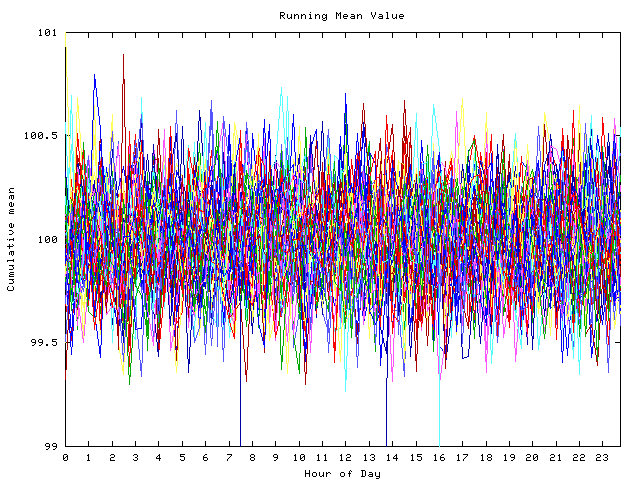 Mean deviation plot for indiv