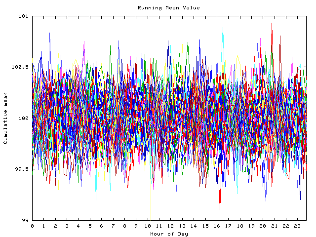 Mean deviation plot for indiv