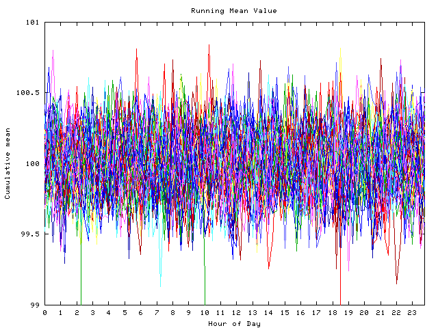 Mean deviation plot for indiv