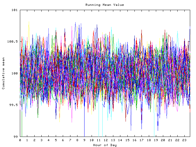 Mean deviation plot for indiv