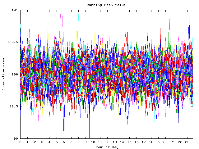 Mean deviation plot for indiv