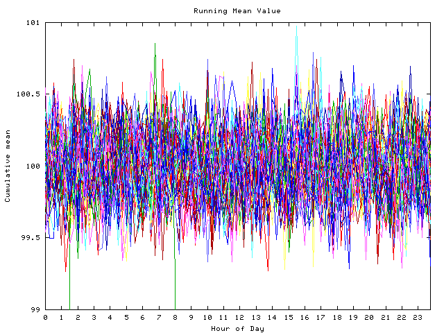 Mean deviation plot for indiv