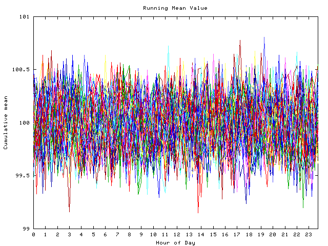 Mean deviation plot for indiv