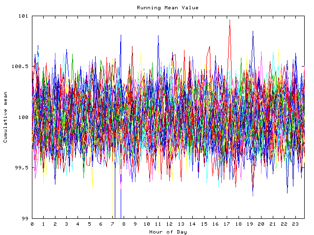 Mean deviation plot for indiv