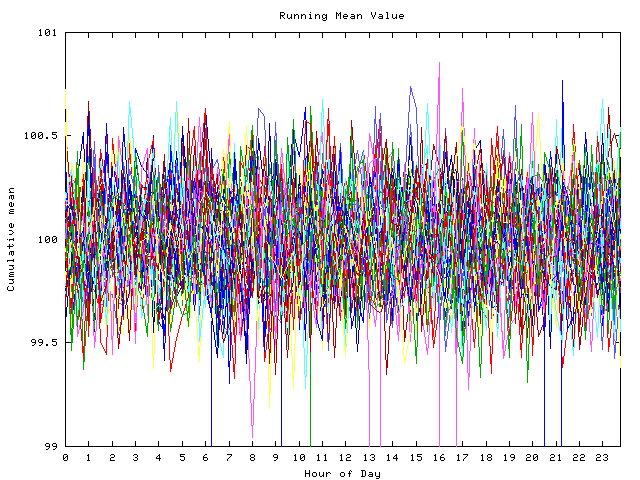 Mean deviation plot for indiv