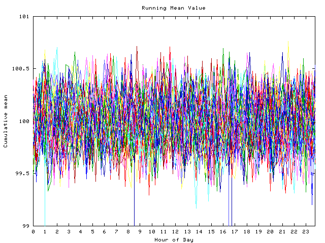 Mean deviation plot for indiv