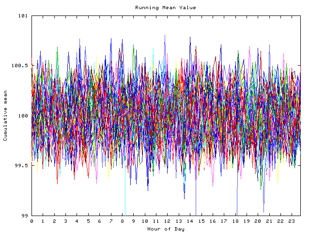 Mean deviation plot for indiv