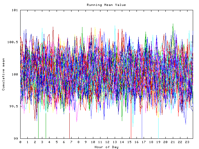 Mean deviation plot for indiv