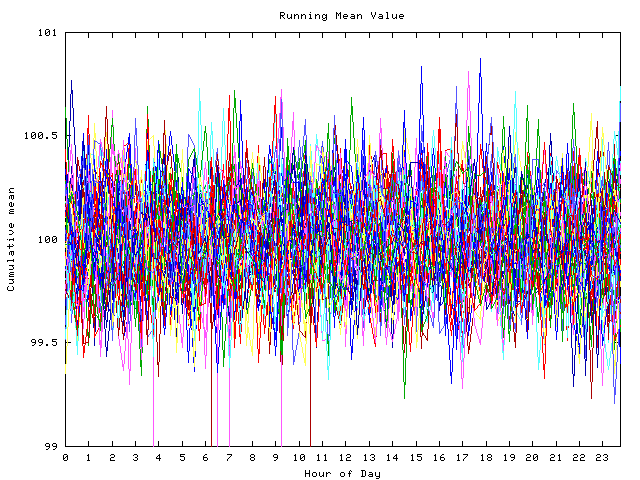 Mean deviation plot for indiv