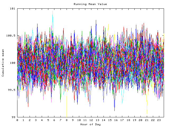 Mean deviation plot for indiv