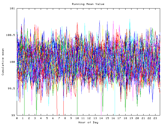 Mean deviation plot for indiv