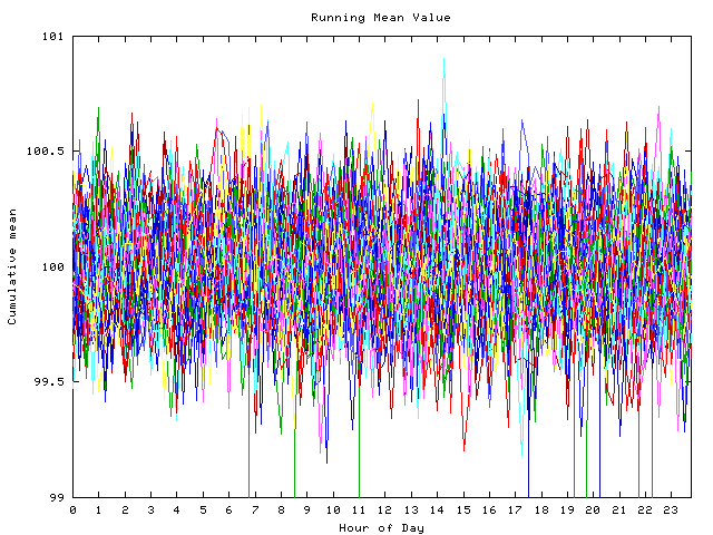 Mean deviation plot for indiv