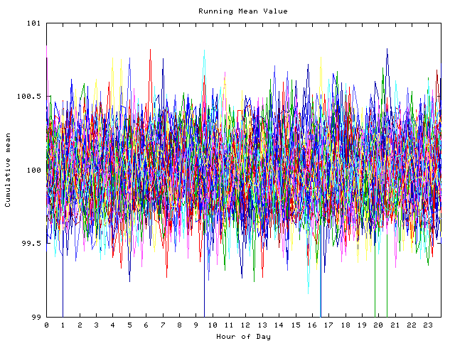 Mean deviation plot for indiv