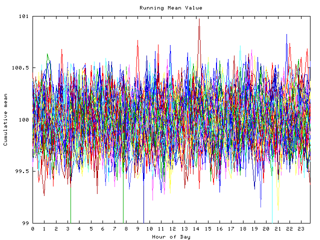 Mean deviation plot for indiv