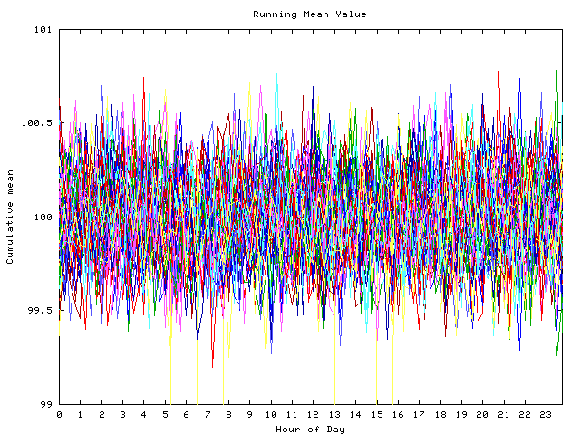 Mean deviation plot for indiv