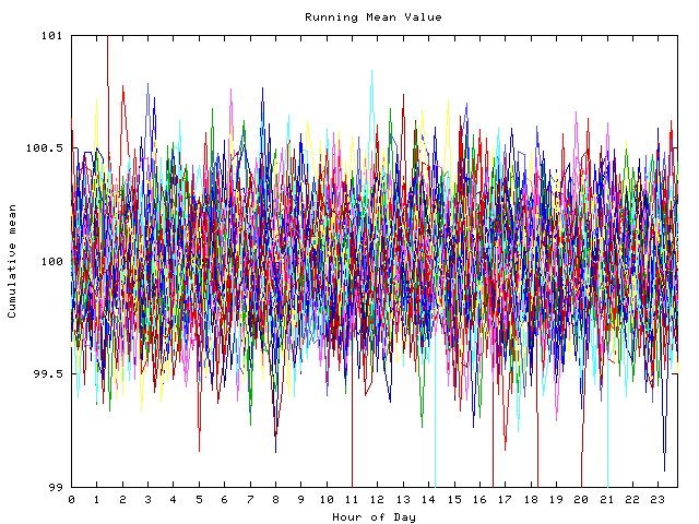 Mean deviation plot for indiv