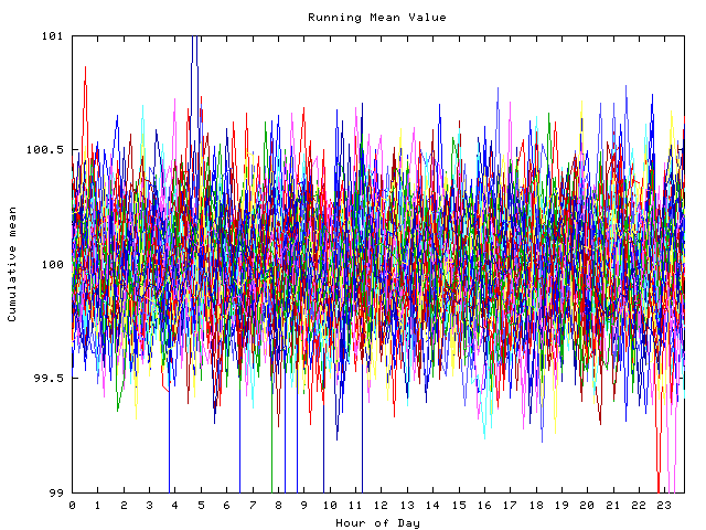 Mean deviation plot for indiv