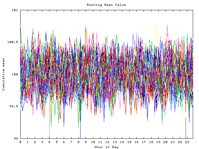 Mean deviation plot for indiv