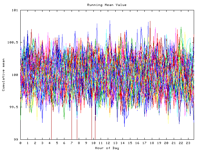 Mean deviation plot for indiv