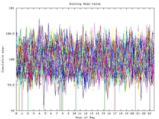 Mean deviation plot for indiv