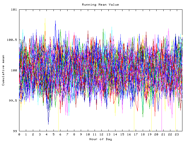 Mean deviation plot for indiv