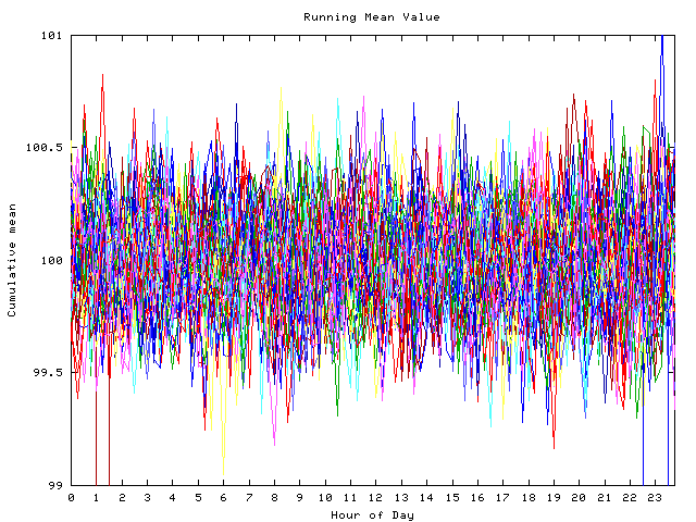 Mean deviation plot for indiv