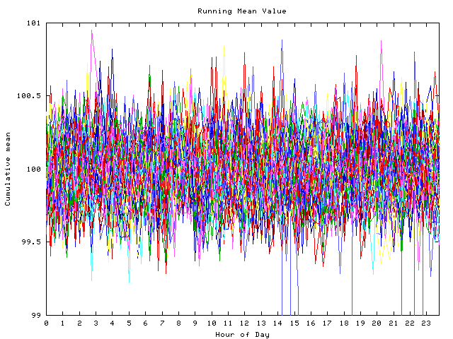 Mean deviation plot for indiv