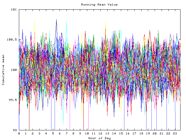 Mean deviation plot for indiv