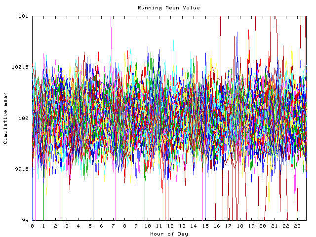 Mean deviation plot for indiv