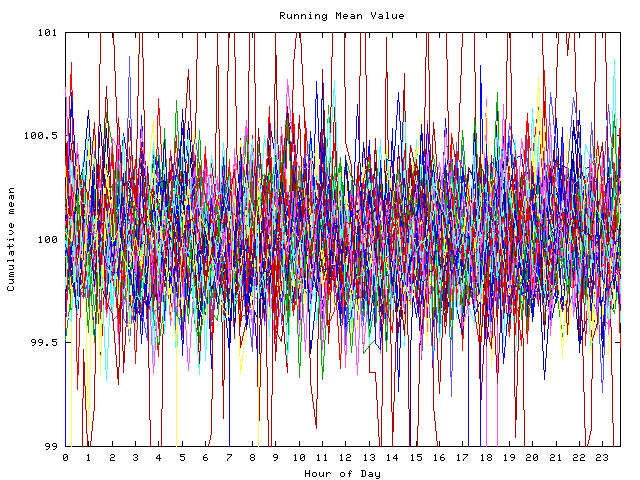 Mean deviation plot for indiv