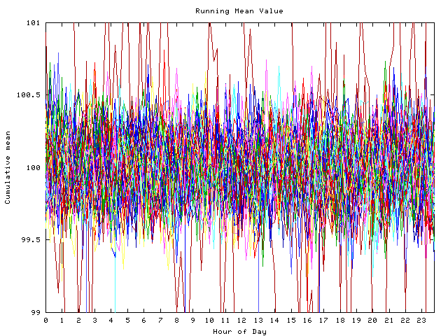 Mean deviation plot for indiv