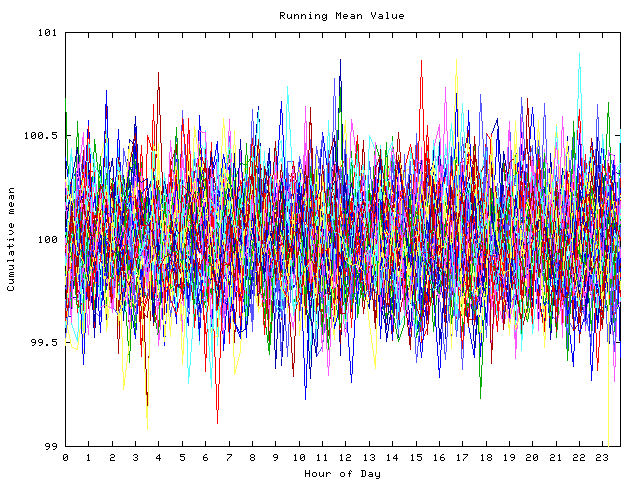 Mean deviation plot for indiv