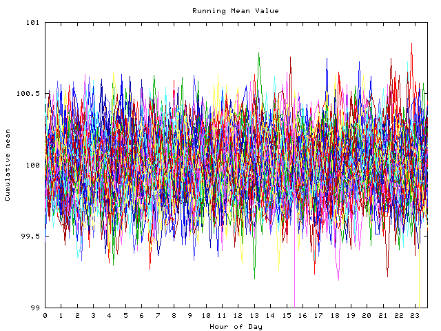 Mean deviation plot for indiv