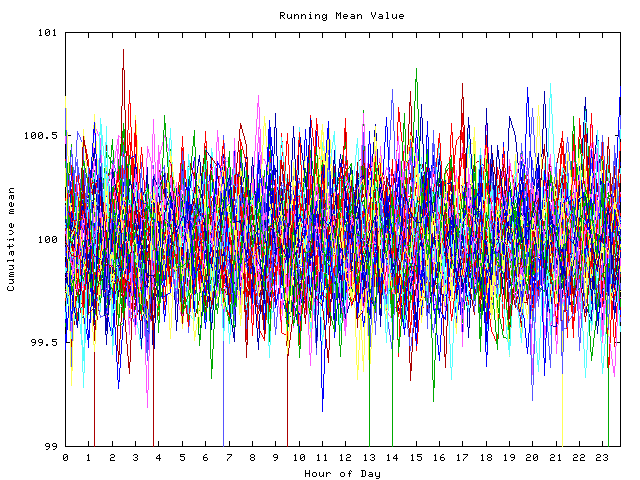 Mean deviation plot for indiv