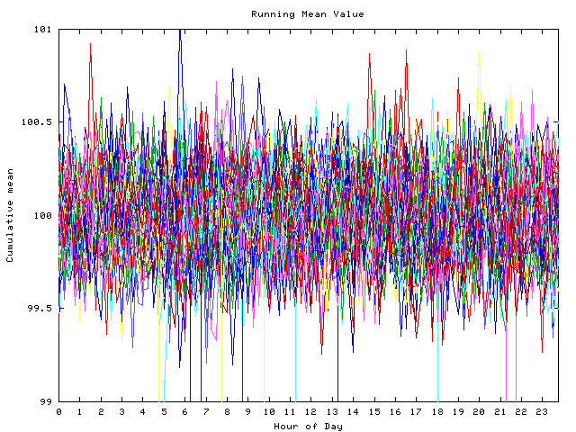 Mean deviation plot for indiv