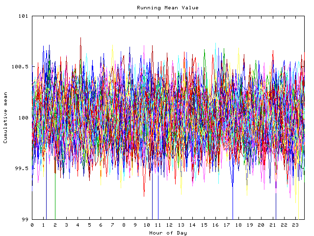 Mean deviation plot for indiv