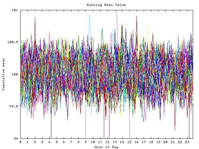 Mean deviation plot for indiv