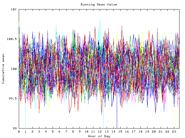 Mean deviation plot for indiv