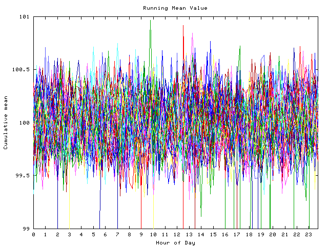 Mean deviation plot for indiv