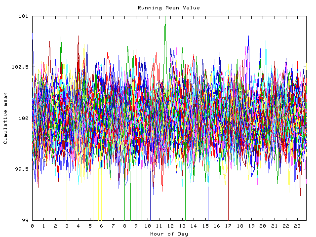 Mean deviation plot for indiv