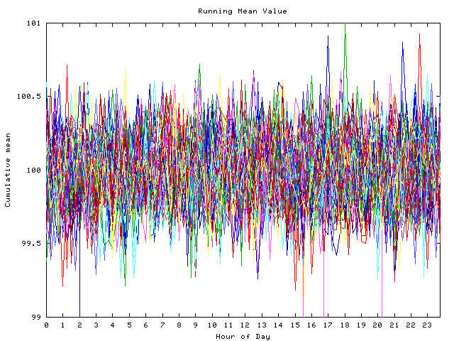 Mean deviation plot for indiv