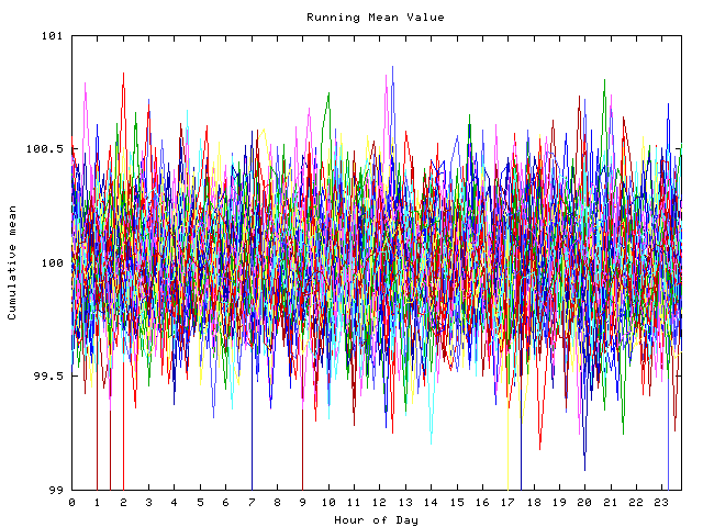 Mean deviation plot for indiv